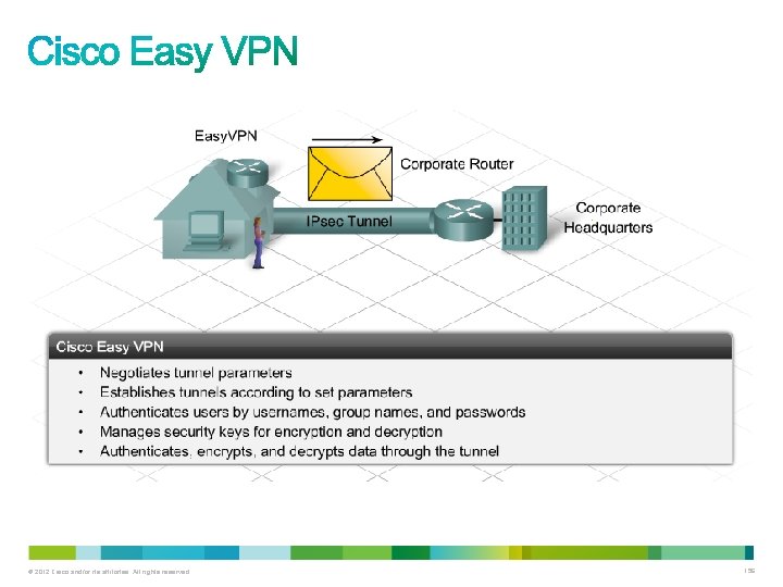 © 2012 Cisco and/or its affiliates. All rights reserved. 156 