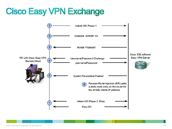 © 2012 Cisco and/or its affiliates. All rights reserved. 158 