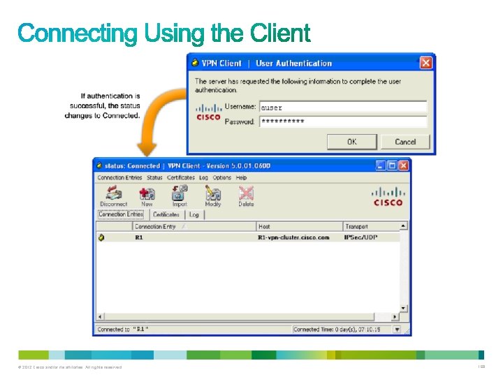 R 1 © 2012 Cisco and/or its affiliates. All rights reserved. R 1 -vpn-cluster.