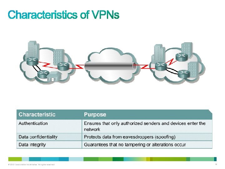 © 2012 Cisco and/or its affiliates. All rights reserved. 18 