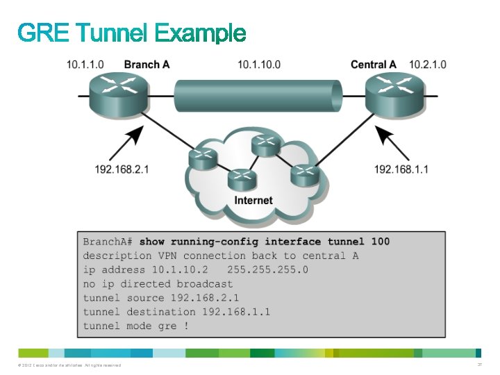 © 2012 Cisco and/or its affiliates. All rights reserved. 37 