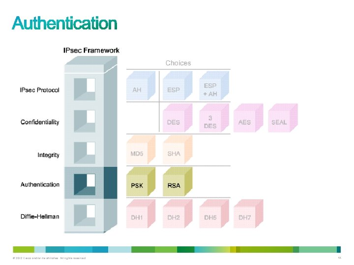 © 2012 Cisco and/or its affiliates. All rights reserved. 44 