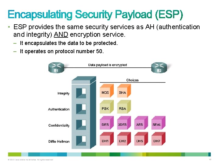  • ESP provides the same security services as AH (authentication and integrity) AND