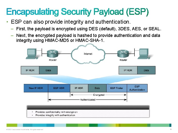  • ESP can also provide integrity and authentication. – First, the payload is