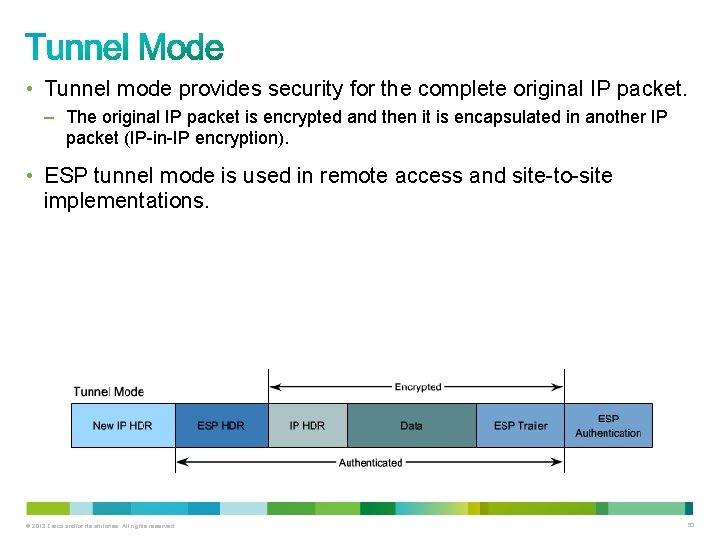  • Tunnel mode provides security for the complete original IP packet. – The