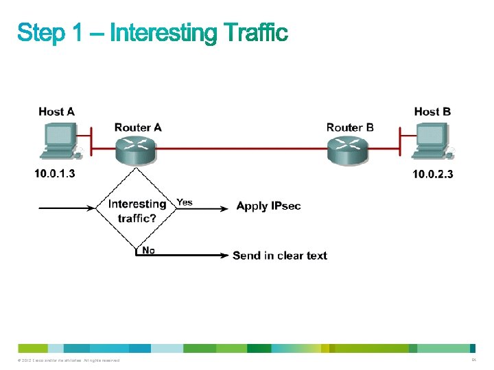 © 2012 Cisco and/or its affiliates. All rights reserved. 64 