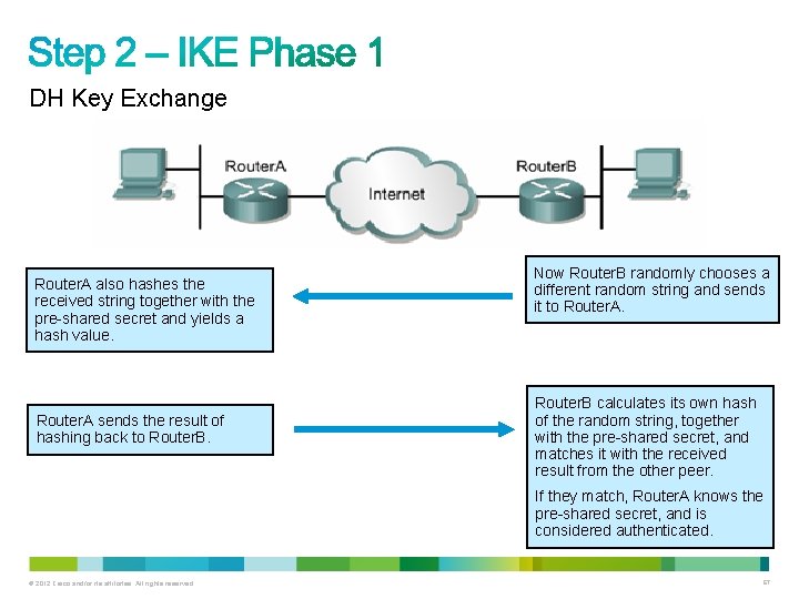 DH Key Exchange Router. A also hashes the received string together with the pre-shared