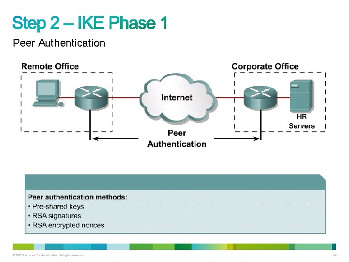 Peer Authentication © 2012 Cisco and/or its affiliates. All rights reserved. 68 