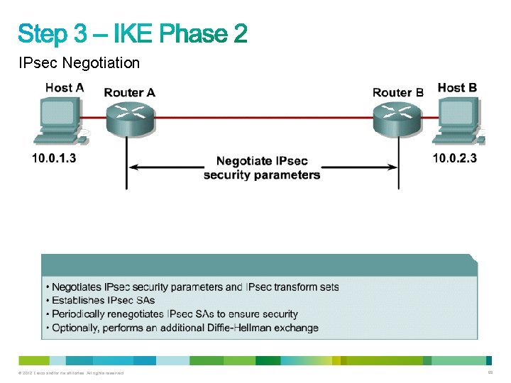 IPsec Negotiation © 2012 Cisco and/or its affiliates. All rights reserved. 69 
