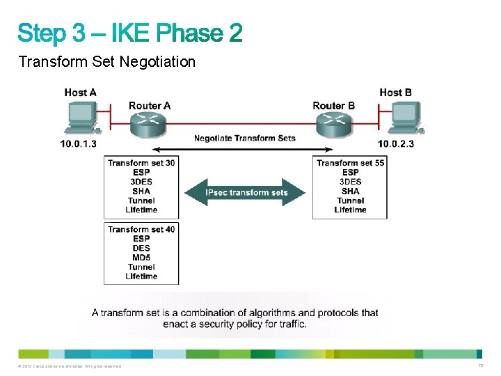 Transform Set Negotiation © 2012 Cisco and/or its affiliates. All rights reserved. 70 