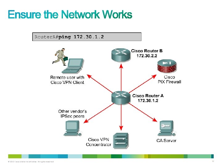 © 2012 Cisco and/or its affiliates. All rights reserved. 77 