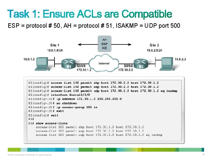 ESP = protocol # 50, 50 AH = protocol # 51, 51 ISAKMP =