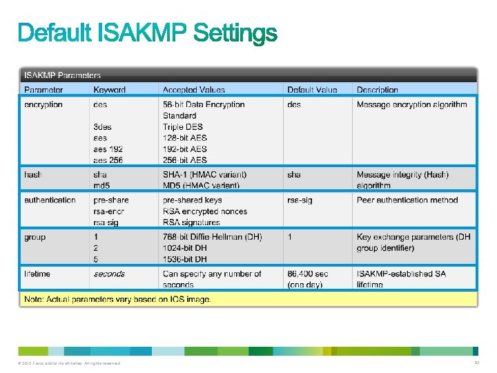 © 2012 Cisco and/or its affiliates. All rights reserved. 83 