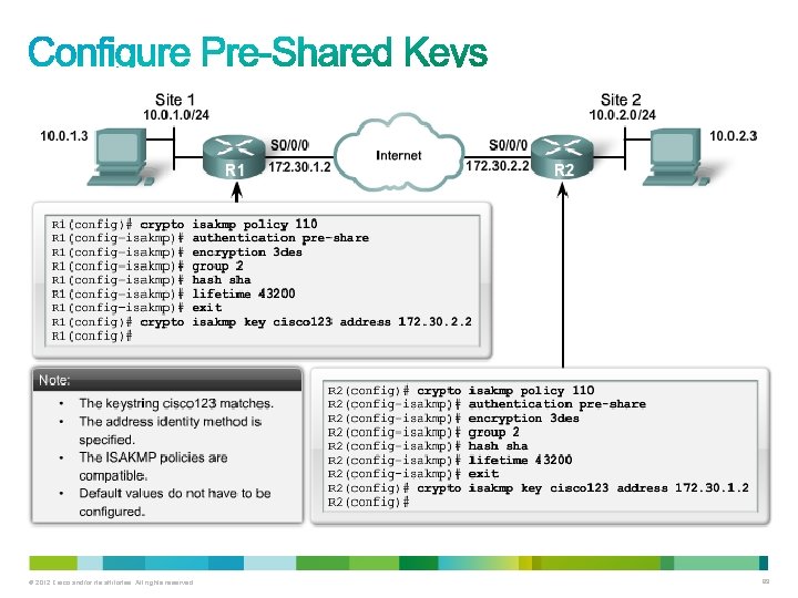 © 2012 Cisco and/or its affiliates. All rights reserved. 89 