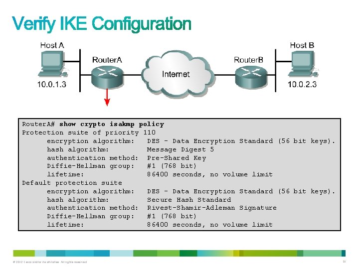 Router. A# show crypto isakmp policy Protection suite of priority 110 encryption algorithm: DES