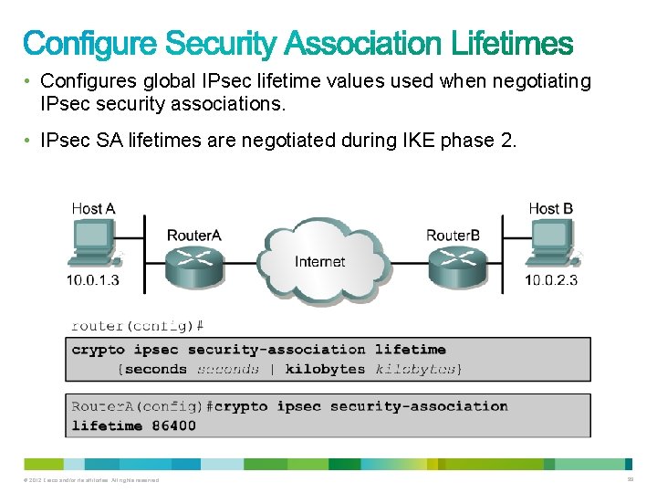  • Configures global IPsec lifetime values used when negotiating IPsec security associations. •