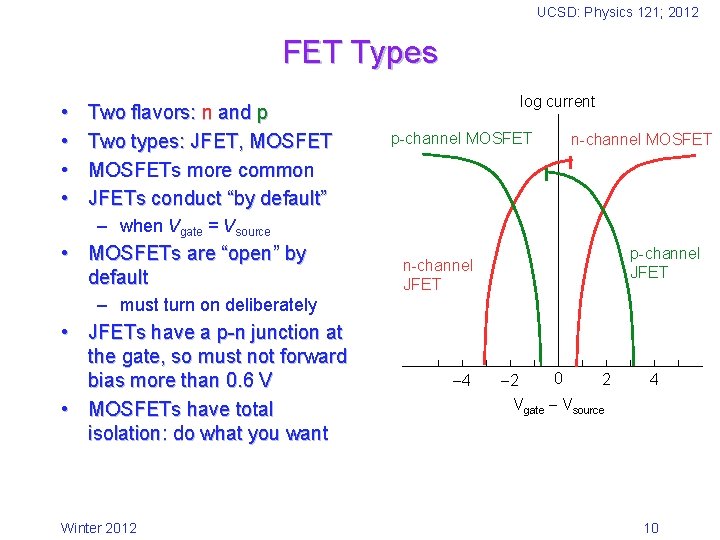 UCSD: Physics 121; 2012 FET Types • • Two flavors: n and p Two