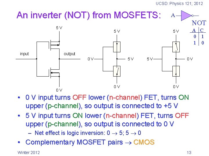 UCSD: Physics 121; 2012 An inverter (NOT) from MOSFETS: 5 V input 5 V