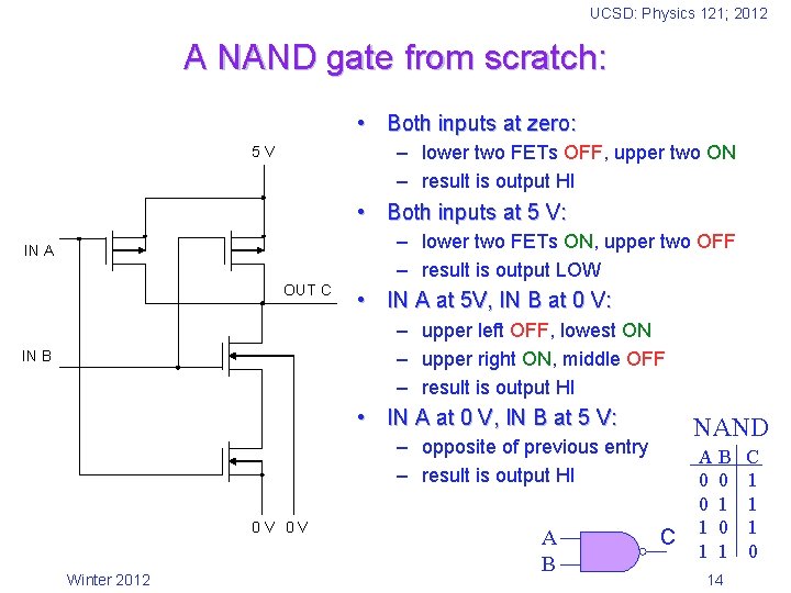 UCSD: Physics 121; 2012 A NAND gate from scratch: • Both inputs at zero: