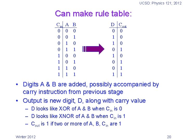 UCSD: Physics 121; 2012 Can make rule table: Cin 0 0 1 1 A