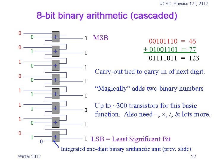 UCSD: Physics 121; 2012 8 -bit binary arithmetic (cascaded) 0 0 1 1 1