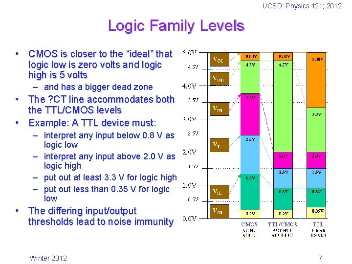 UCSD: Physics 121; 2012 Logic Family Levels • CMOS is closer to the “ideal”