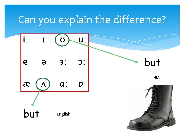 Can you explain the difference? i: ɪ ʊ u: e ə ɜ: ɔ: æ