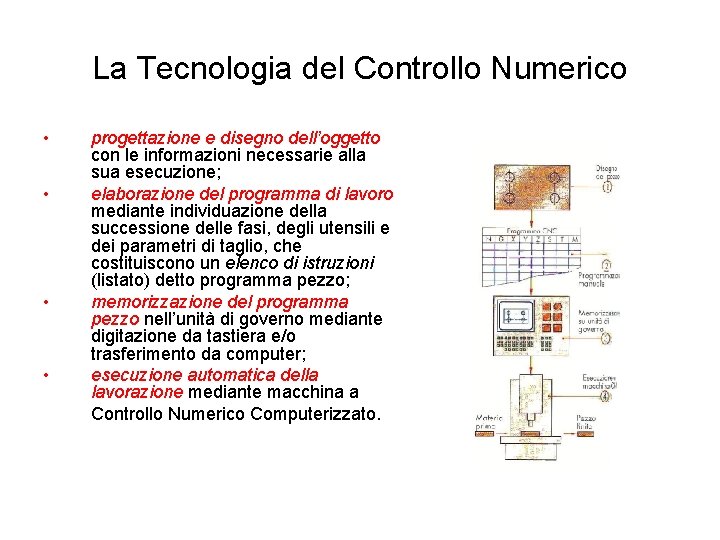 La Tecnologia del Controllo Numerico • • progettazione e disegno dell’oggetto con le informazioni