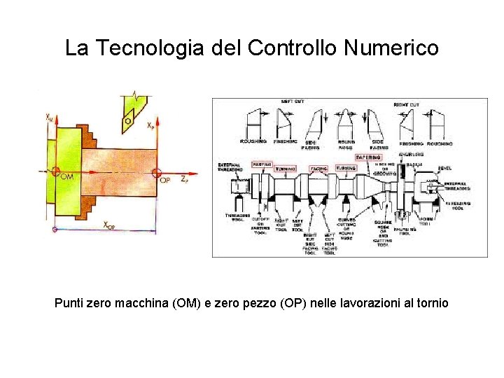 La Tecnologia del Controllo Numerico Punti zero macchina (OM) e zero pezzo (OP) nelle