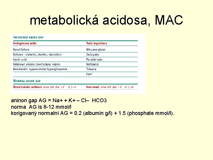 metabolická acidosa, MAC aninon gap AG = Na+ + K+ – Cl– HCO 3