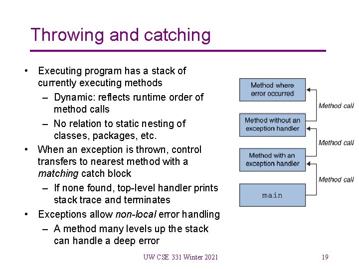 Throwing and catching • Executing program has a stack of currently executing methods –