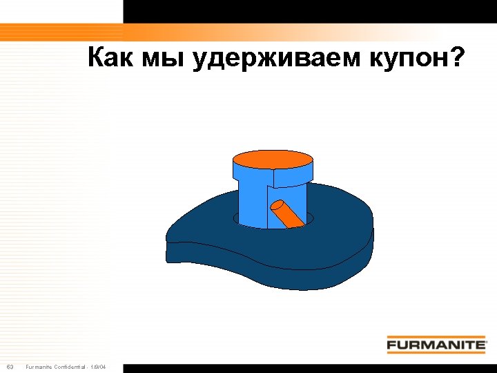 Как мы удерживаем купон? 53 Furmanite Confidential - 1/9/04 