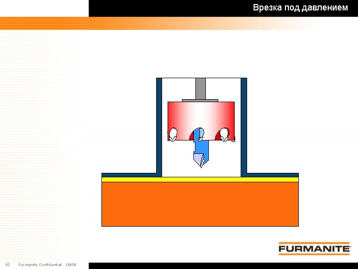 Врезка под давлением 10 Furmanite Confidential - 1/9/04 