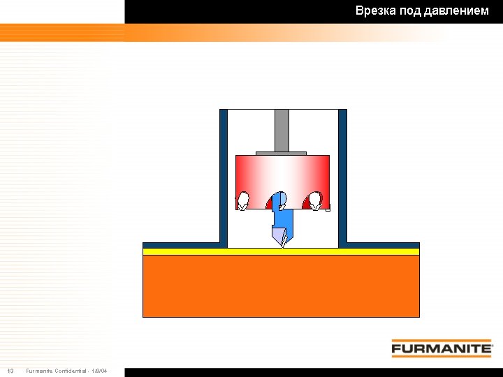Врезка под давлением 13 Furmanite Confidential - 1/9/04 