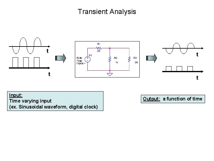 Transient Analysis t t t Input: Time varying input (ex. Sinusoidal waveform, digital clock) Transient Analysis t t t Input: Time varying input (ex. Sinusoidal waveform, digital clock)