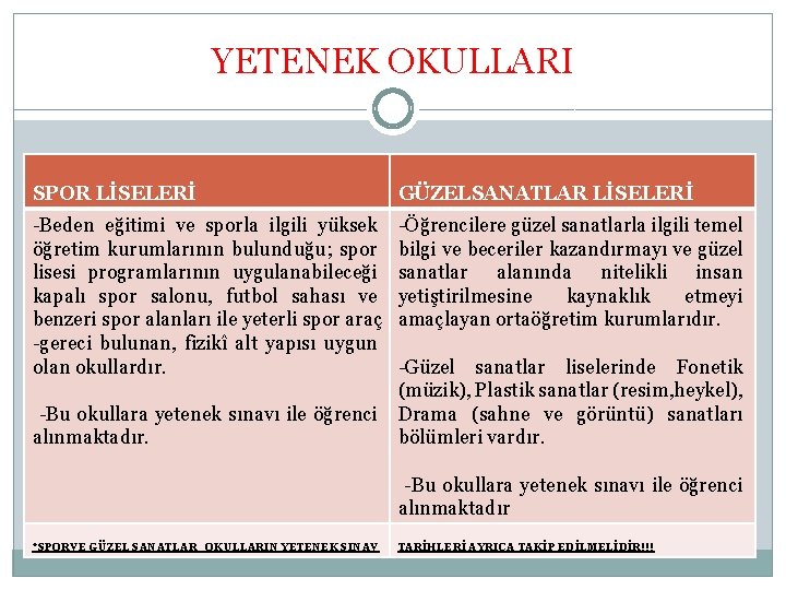 YETENEK OKULLARI SPOR LİSELERİ GÜZELSANATLAR LİSELERİ -Beden eğitimi ve sporla ilgili yüksek öğretim kurumlarının