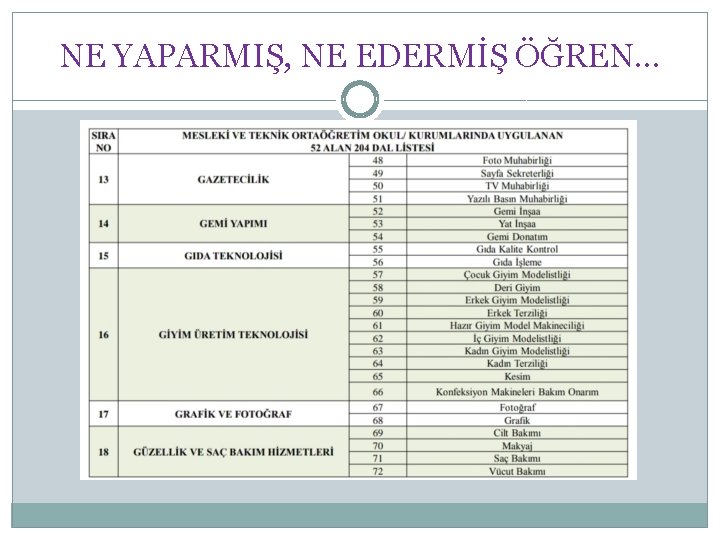 NE YAPARMIŞ, NE EDERMİŞ ÖĞREN… 