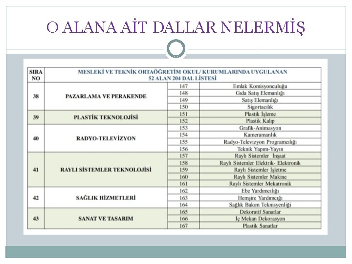 O ALANA AİT DALLAR NELERMİŞ 