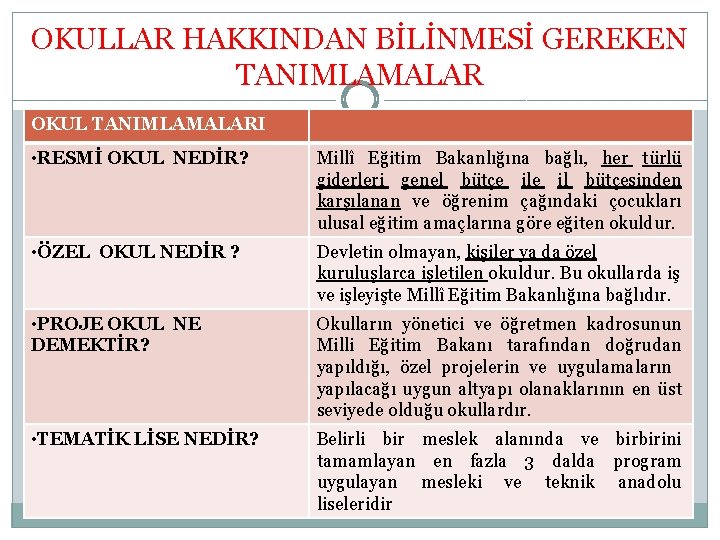 OKULLAR HAKKINDAN BİLİNMESİ GEREKEN TANIMLAMALAR OKUL TANIMLAMALARI • RESMİ OKUL NEDİR? Millî Eğitim Bakanlığına