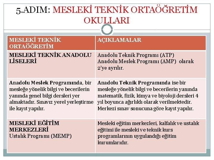 5. ADIM: MESLEKİ TEKNİK ORTAÖĞRETİM OKULLARI MESLEKİ TEKNİK ORTAÖĞRETİM AÇIKLAMALAR MESLEKİ TEKNİK ANADOLU LİSELERİ