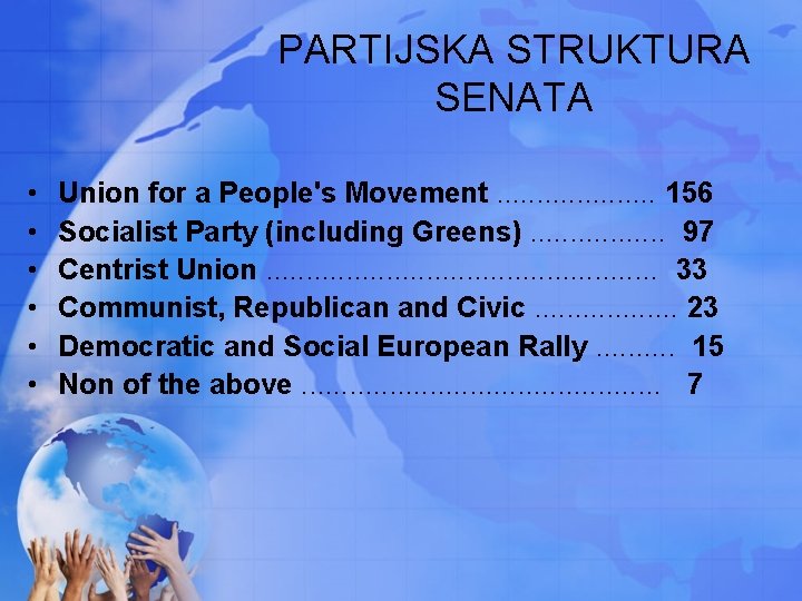 PARTIJSKA STRUKTURA SENATA • • • Union for a People's Movement. . . .