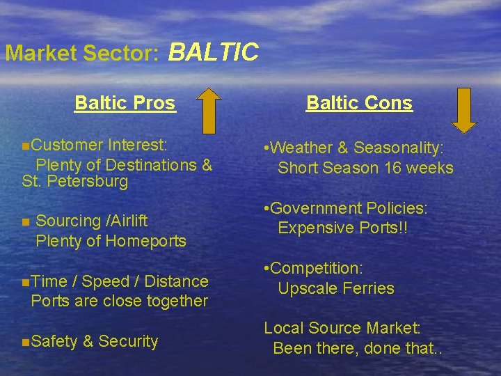 Market Sector: BALTIC Baltic Pros n. Customer Interest: Plenty of Destinations & St. Petersburg