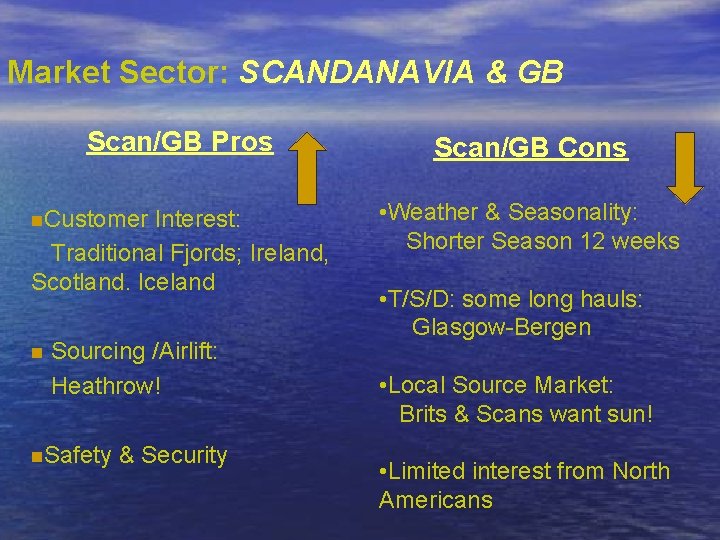 Market Sector: SCANDANAVIA & GB Scan/GB Pros n. Customer Interest: Traditional Fjords; Ireland, Scotland.