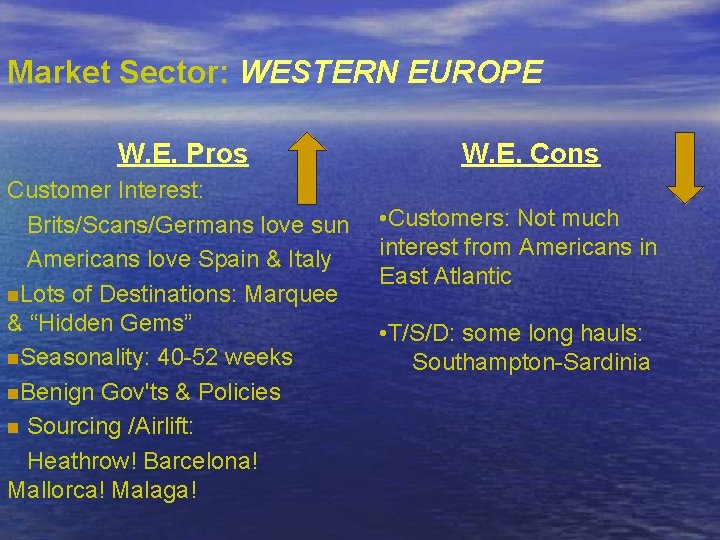 Market Sector: WESTERN EUROPE W. E. Pros Customer Interest: Brits/Scans/Germans love sun Americans love