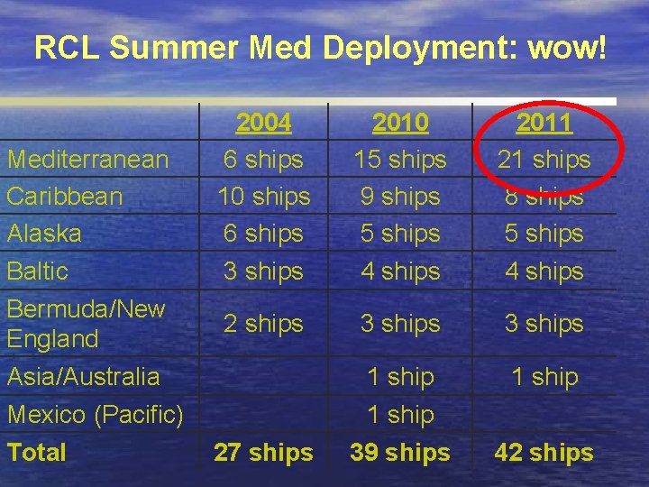 RCL Summer Med Deployment: wow! Mediterranean Caribbean Alaska Baltic Bermuda/New England Asia/Australia Mexico (Pacific)