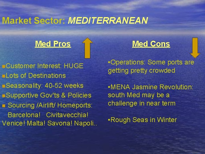 Market Sector: MEDITERRANEAN Med Pros n. Customer Interest: HUGE n. Lots of Destinations n.