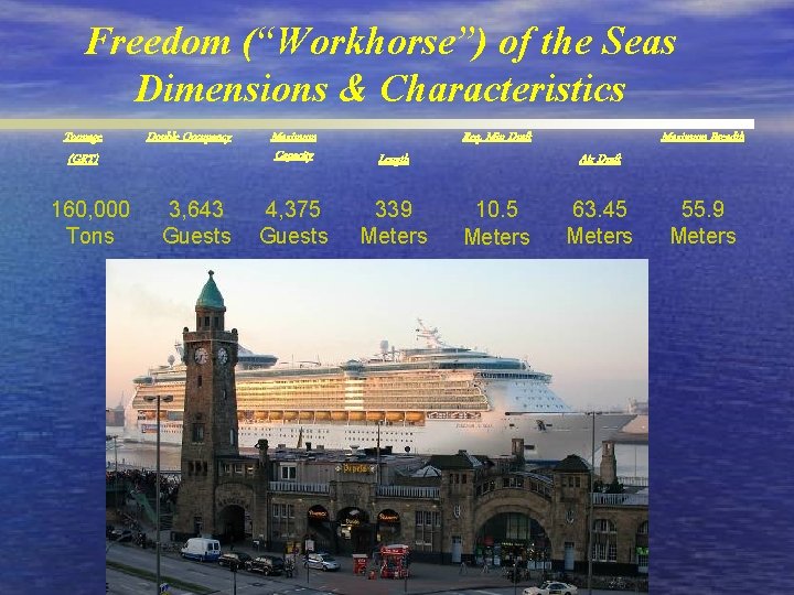 Freedom (“Workhorse”) of the Seas Dimensions & Characteristics Tonnage (GRT) 160, 000 Tons Double