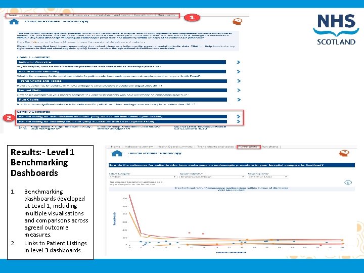 Results: - Level 1 Benchmarking Dashboards 1. 2. Benchmarking dashboards developed at Level 1,