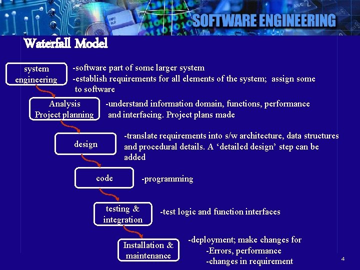 Waterfall Model system engineering -software part of some larger system -establish requirements for all