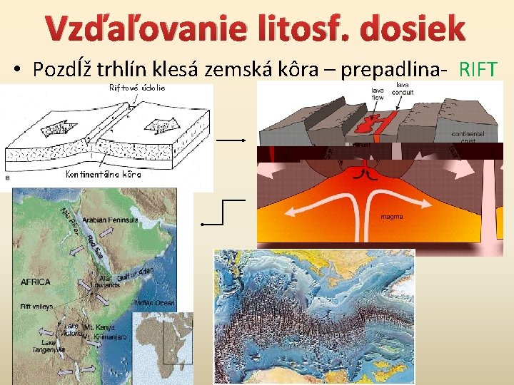 Vzďaľovanie litosf. dosiek • Pozdĺž trhlín klesá zemská kôra – prepadlina- RIFT 